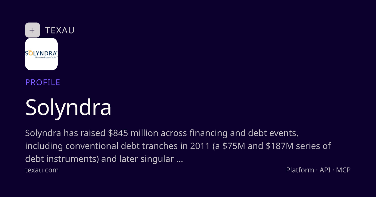 Solyndra — Company Profile & Key Signals · TexAu